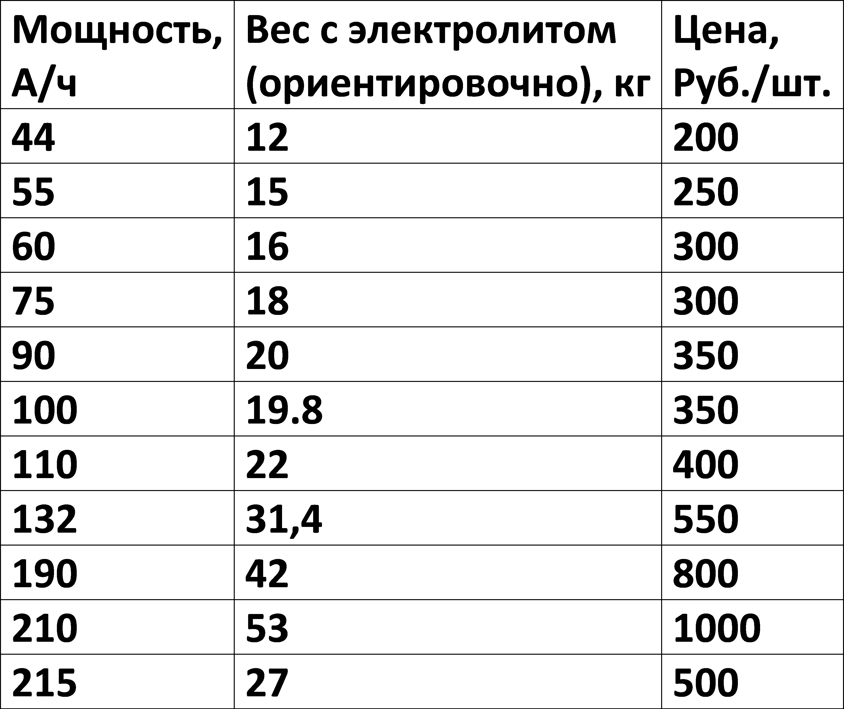 Прием б. Расценки приема аккумуляторов. Прием аккумуляторов вес. Прайс лист на АКБ.